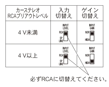 TS-WX400DAのディップスイッチGAIN設定(4V未満NOR/4V以上HIGH)マニュアル画像