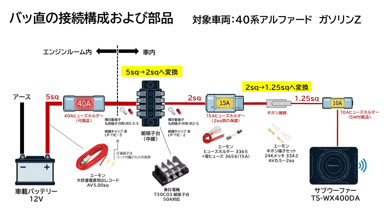 40系アルファードガソリンZのサブウーファーバッ直接続構成図・配線回路図