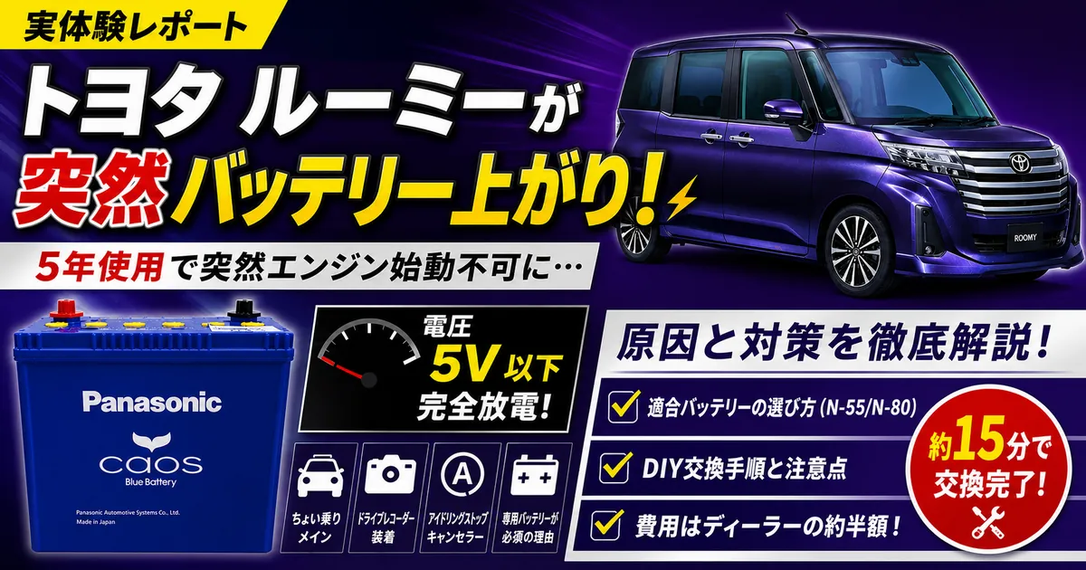 トヨタ ルーミーのバッテリー上がり実体験レポート。パナソニック製カオスバッテリー（N-80）へのDIY交換手順と費用を解説するアイキャッチ画像。